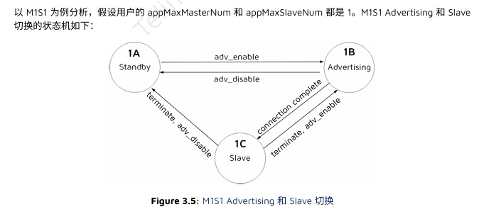 M1S1 Advertising和Slave 切换.jpg