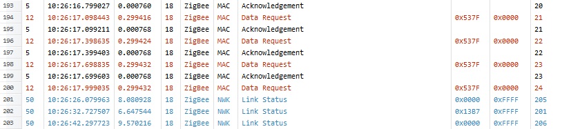 Abnormal_Data_Request_1
